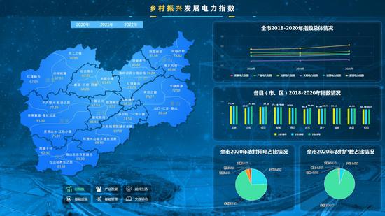 国网浙江电力 大数据赋能振兴，数字化点亮乡村