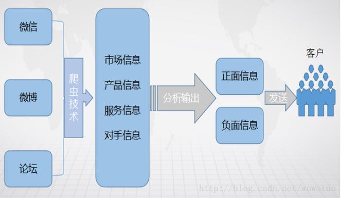 大数据驱动证券行业客户360度画像 大数据服务的深度应用与价值重构
